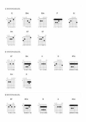 9.9的吉他能学什么歌,吉他9和弦指法图 