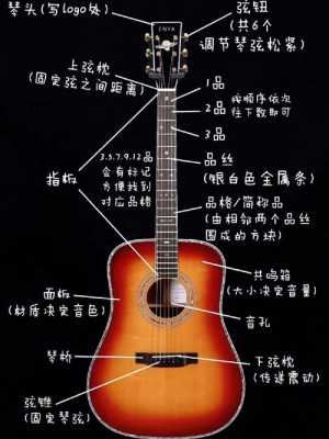 什么是零基础自学吉他入门的 什么是零基础自学吉他入门