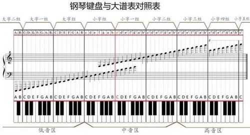 钢琴发音的特点_钢琴发音的特点是什么