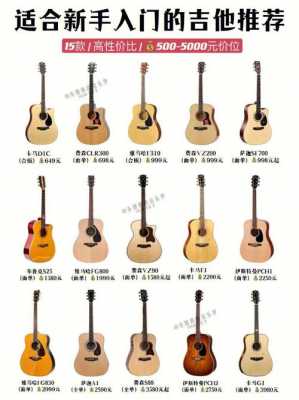 吉他都有什么型号