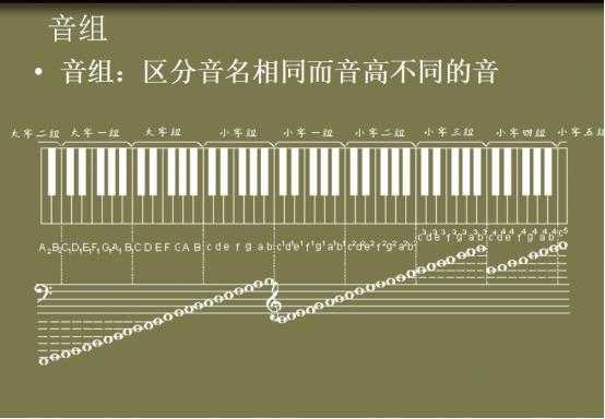 钢琴强弱-图3