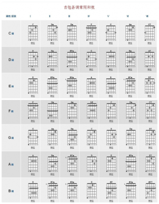  吉他和弦和音阶什么意思「吉他和弦音组成」-图2