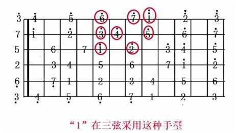  吉他和弦和音阶什么意思「吉他和弦音组成」-图3