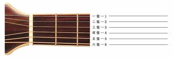 6根琴弦是什么吉他指法（六根弦的吉他是什么吉他）-图3