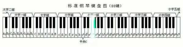 c调钢琴ido（c调钢琴位置示意图）-图2