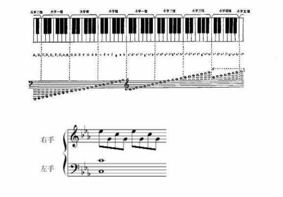 c调钢琴ido（c调钢琴位置示意图）-图1