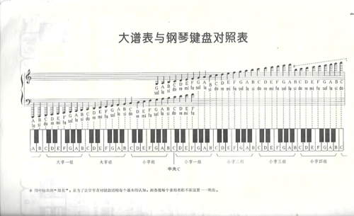 钢琴音普（钢琴音谱对照表）