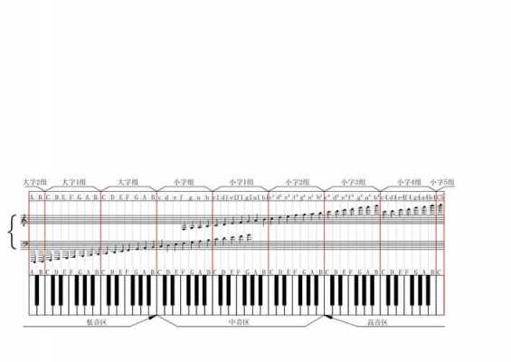钢琴五线谱与简谱对照表（钢琴五线谱1234567）