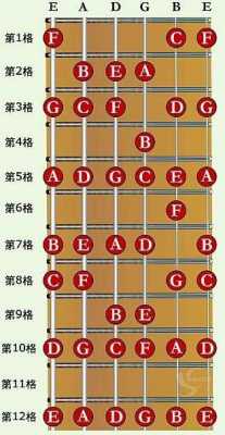 吉他弦调音调到哪个调 吉他调弦该用什么调的-图1