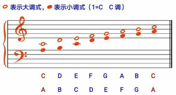  吉他原调升F是什么意思「吉他升f调音阶」-图2