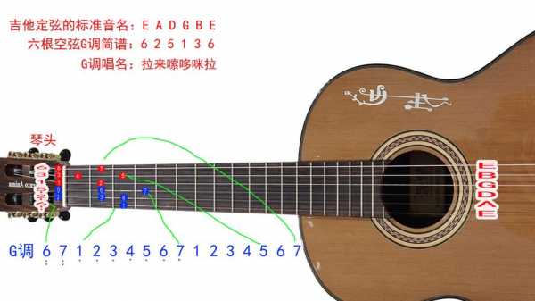 为什么吉他一弦有杂音-图1