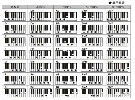 钢琴和弦iu-图1