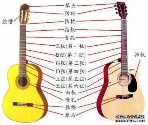 一般木吉他用的弦什么型号-图2