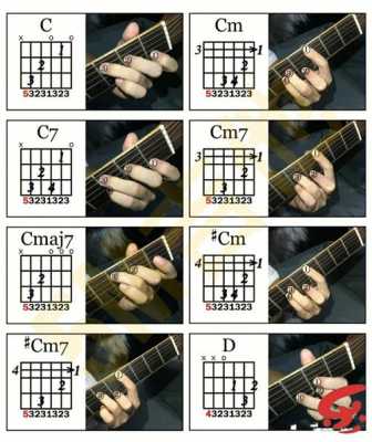 吉他初学者必须面对什么,吉他初学者应该知道的知识 -图3