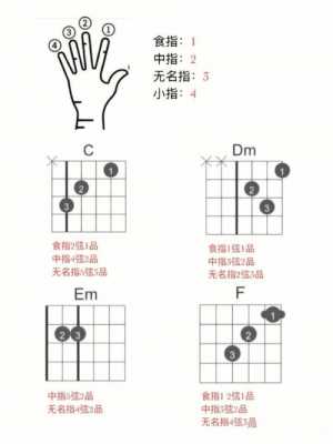 吉他初学者必须面对什么,吉他初学者应该知道的知识 -图2