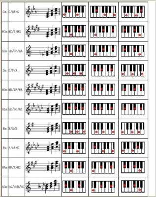 钢琴的转位音_钢琴转位和弦怎么应用-图3