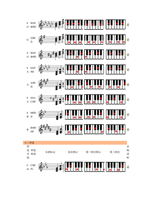 钢琴的转位音_钢琴转位和弦怎么应用-图2