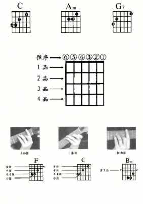  吉他d5和弦有什么组成「吉他d和弦是什么意思」-图2