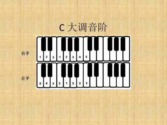 钢琴指法视频教程-图2