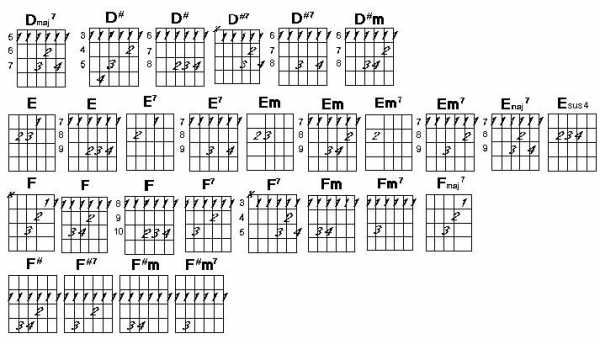 初学吉他用什么样的指法_初学吉他用什么样的指法好-图3