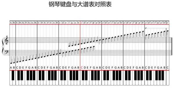钢琴五线谱入门基础_钢琴五线谱入门基础教程-图3