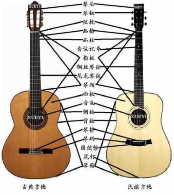 吉他和钢琴有什么区别 吉他和钢管有什么区别-图3