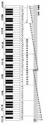 钢琴键盘15键示意图-钢琴键盘14