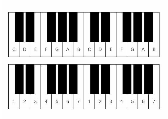 钢琴键盘15键示意图-钢琴键盘14-图2