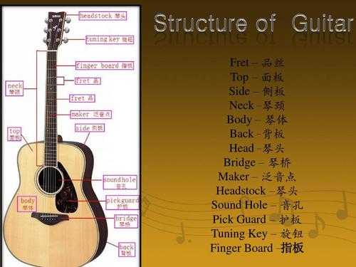 什么决定吉他的好坏英语,吉他的重要性 -图2
